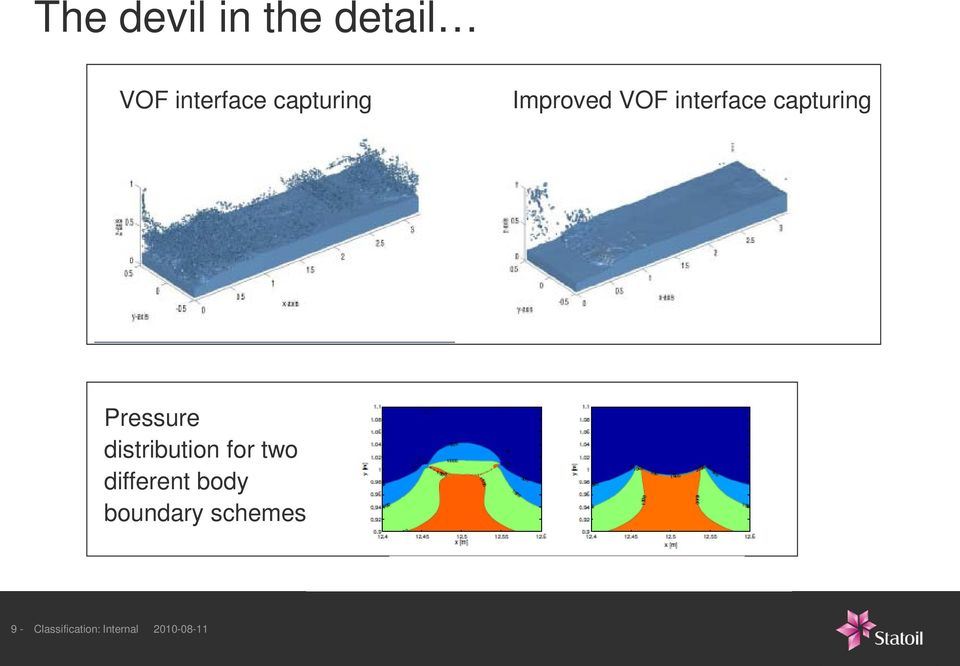 Pressure distribution for two different body