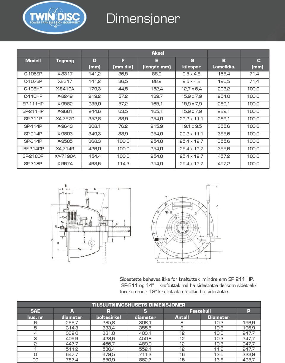 7,9 254,0 100,0 SP-111HP X-9582 235,0 57,2 165,1 15,9 x 7,9 289,1 100,0 SP-211HP X-9681 244,6 63,5 165,1 15,9 x 7,9 289,1 100,0 SP-311P XA-7570 352,8 88,9 254,0 22,2 x 11,1 289,1 100,0 SP-114P X-9643