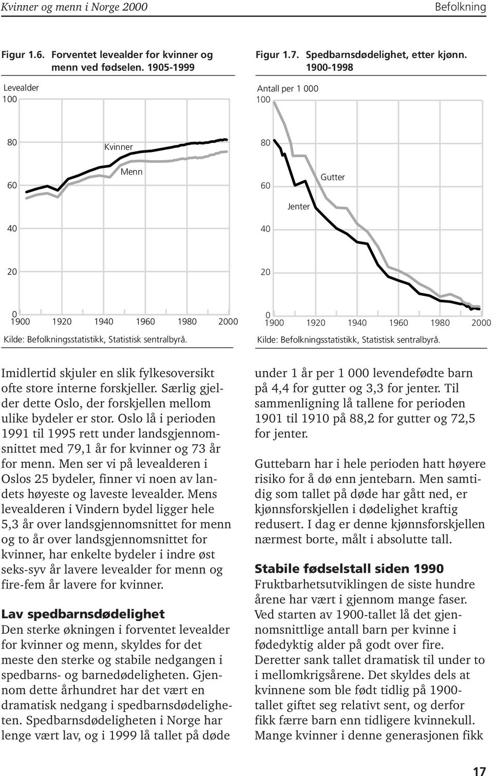 forskjeller. Særlig gjelder dette Oslo, der forskjellen mellom ulike bydeler er stor. Oslo lå i perioden 1991 til 1995 rett under landsgjennomsnittet med 79,1 år for kvinner og 73 år for menn.
