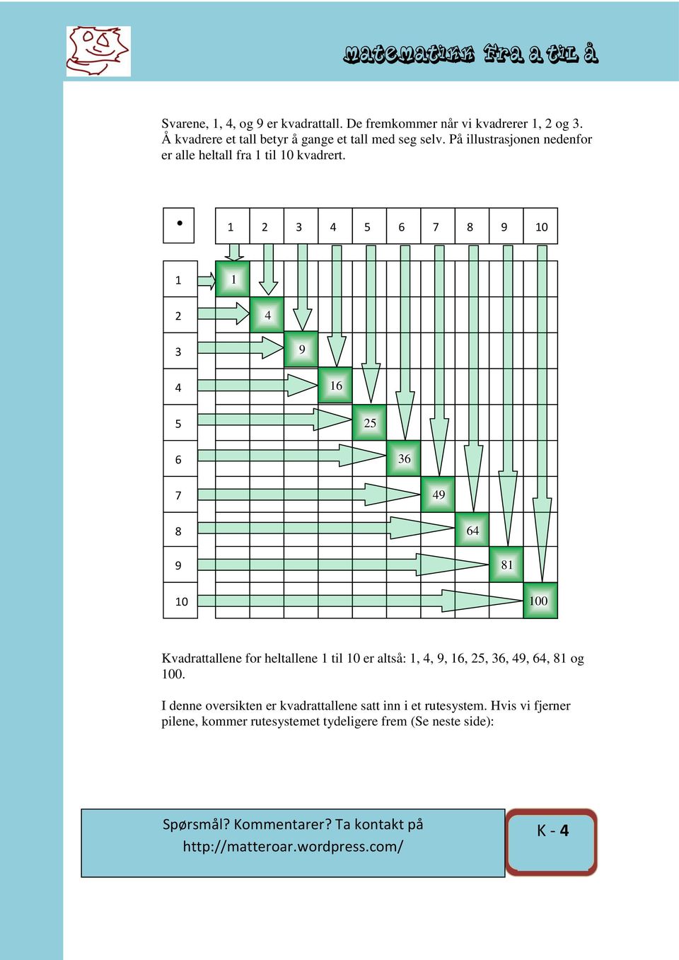 1 2 3 5 6 7 8 9 10 1 1 2 3 9 16 5 25 6 36 7 9 8 6 9 81 10 100 Kvadrattallene for heltallene 1 til 10 er altså: 1,, 9, 16,