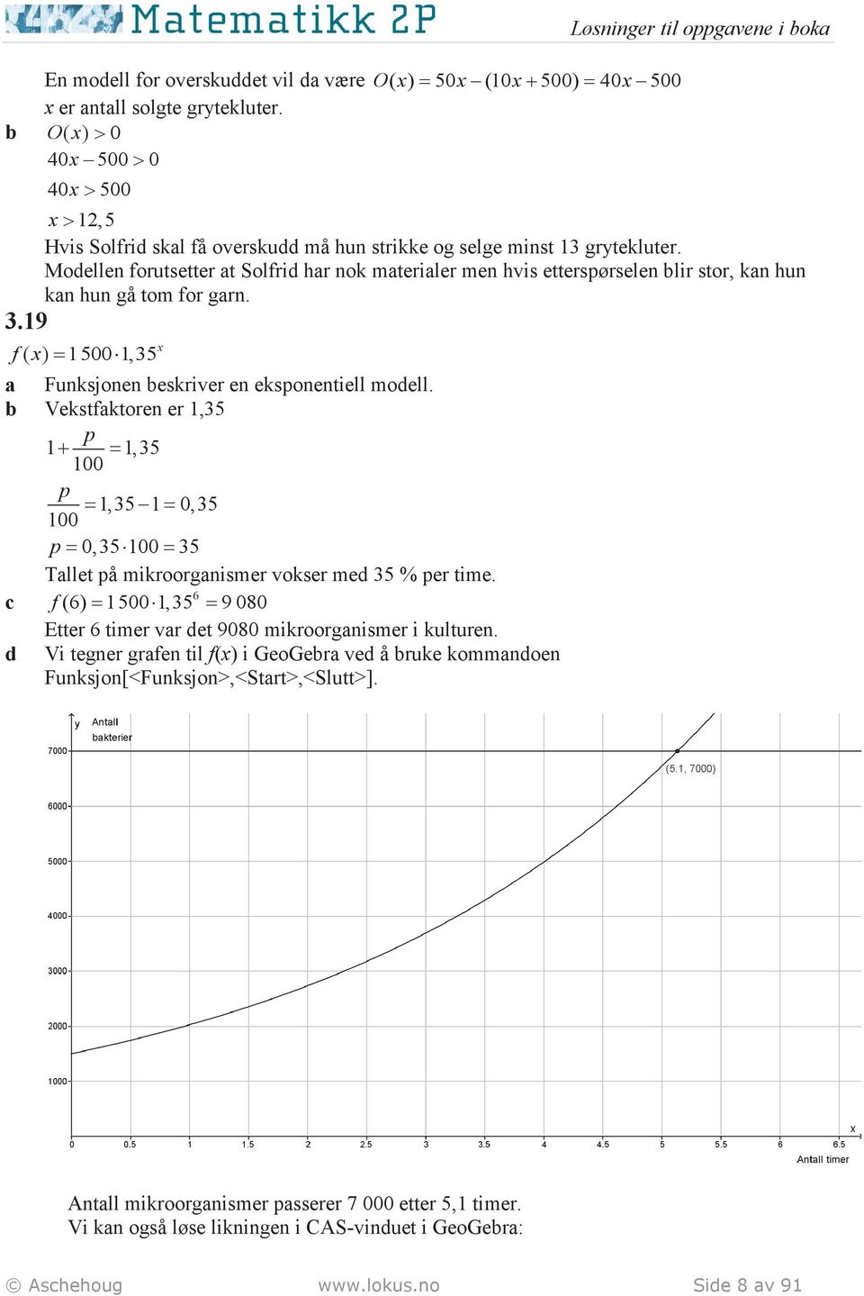 Modellen forutsetter at Solfrid har nok materialer men hvis etterspørselen lir stor, kan hun kan hun gå tom for garn. 3.19 f( x ) = 1500 1,35 x a Funksjonen eskriver en eksponentiell modell.