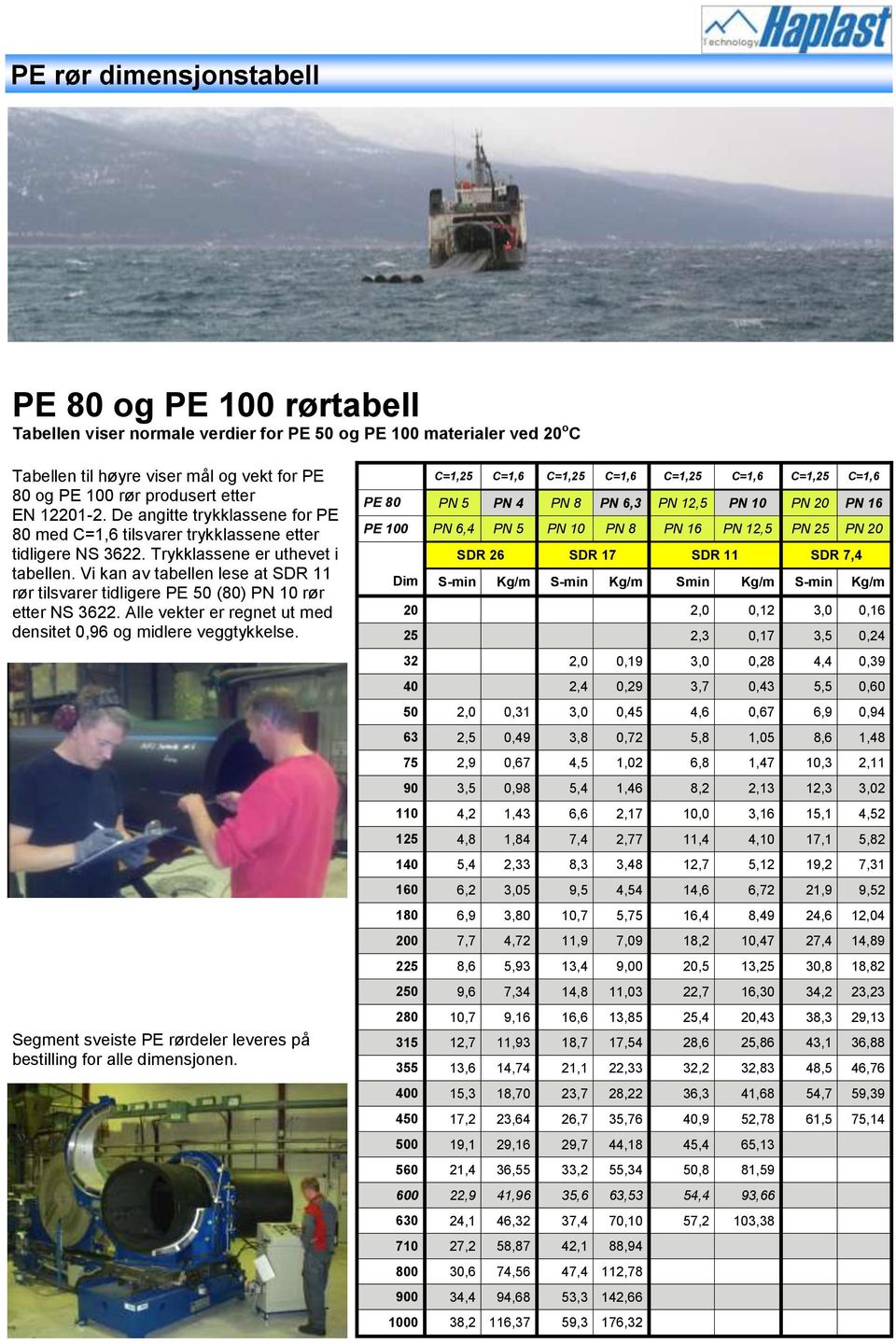 Vi kan av tabellen lese at SDR 11 rør tilsvarer tidligere PE 50 (80) PN 10 rør etter NS 3622. Alle vekter er regnet ut med densitet 0,96 og midlere veggtykkelse.