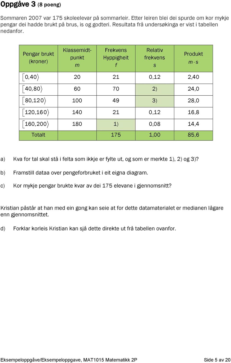 Pengar brukt (kroner) Klassemidtpunkt m Frekvens Hyppigheit f Relativ frekvens s Produkt m s 0,40 20 21 0,12 2,40 40,80 60 70 2) 24,0 80,120 100 49 3) 28,0 120,160 140 21 0,12 16,8 160,200 180 1)