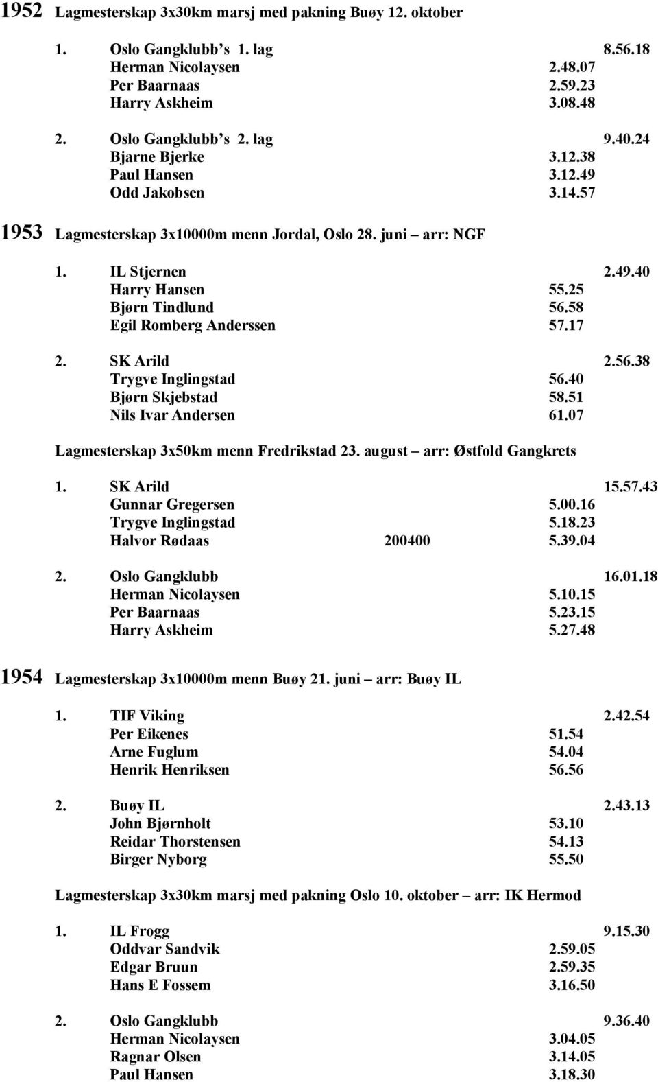 58 Egil Romberg Anderssen 57.17 2. SK Arild 2.56.38 Trygve Inglingstad 56.40 Bjørn Skjebstad 58.51 Nils Ivar Andersen 61.07 Lagmesterskap 3x50km menn Fredrikstad 23. august arr: Østfold Gangkrets 1.