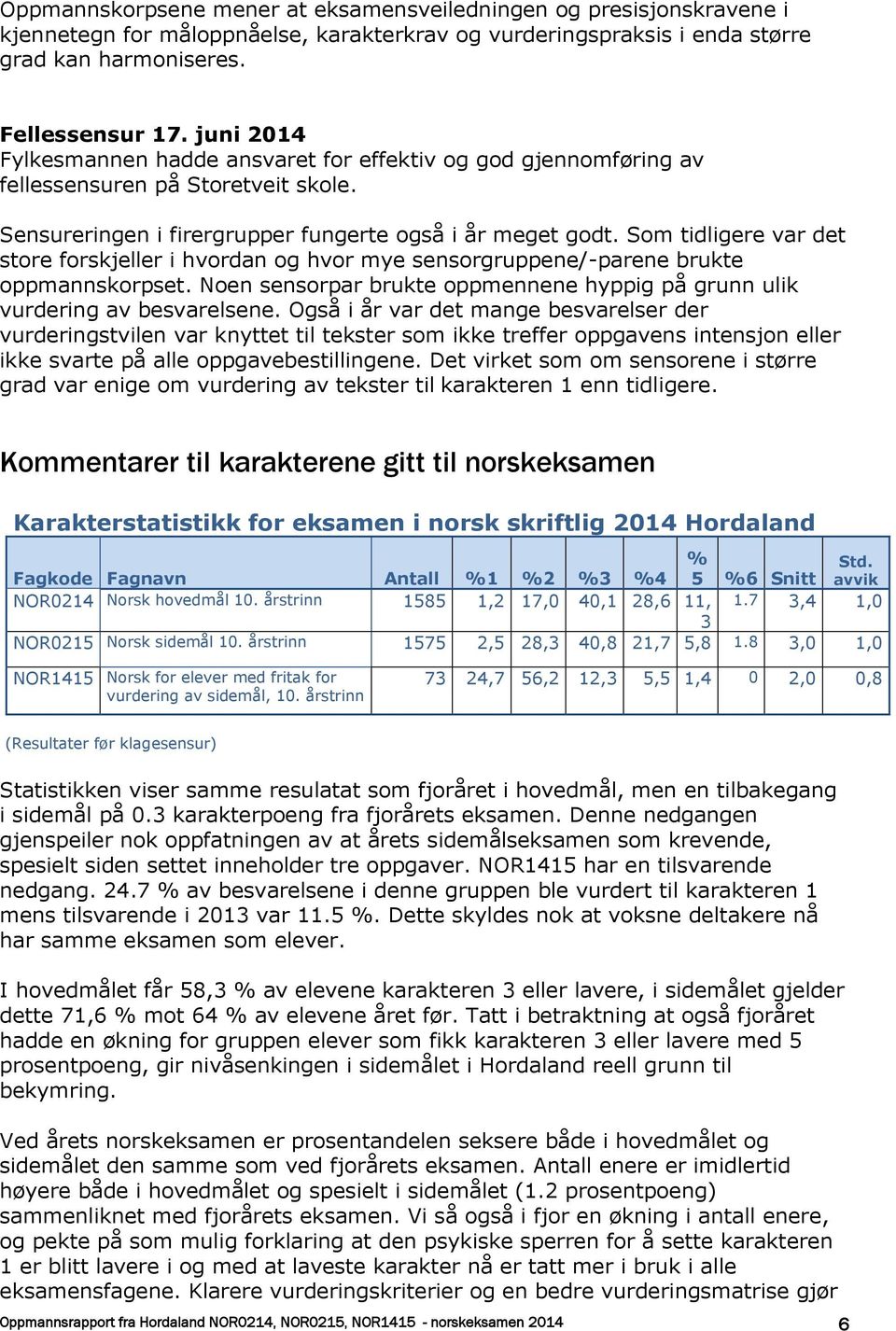 Som tidligere var det store forskjeller i hvordan og hvor mye sensorgruppene/-parene brukte oppmannskorpset. Noen sensorpar brukte oppmennene hyppig på grunn ulik vurdering av besvarelsene.