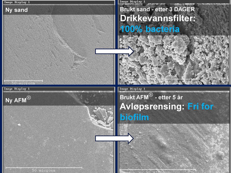 AFM Brukt AFM - etter 5 år