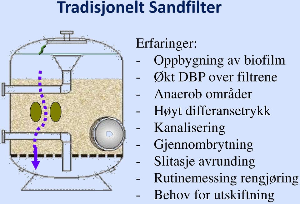 differansetrykk - Kanalisering - Gjennombrytning -
