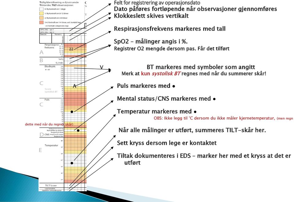 Får det tilført V BT markeres med symboler som angitt Merk at kun systolisk BT regnes med når du summerer skår!