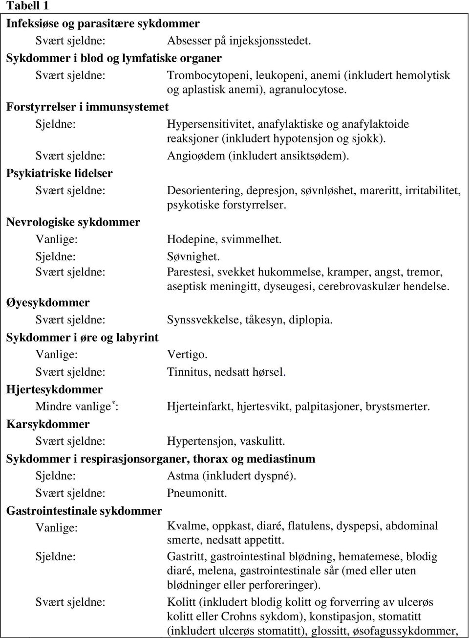 Forstyrrelser i immunsystemet Sjeldne: Hypersensitivitet, anafylaktiske og anafylaktoide reaksjoner (inkludert hypotensjon og sjokk). Svært sjeldne: Angioødem (inkludert ansiktsødem).