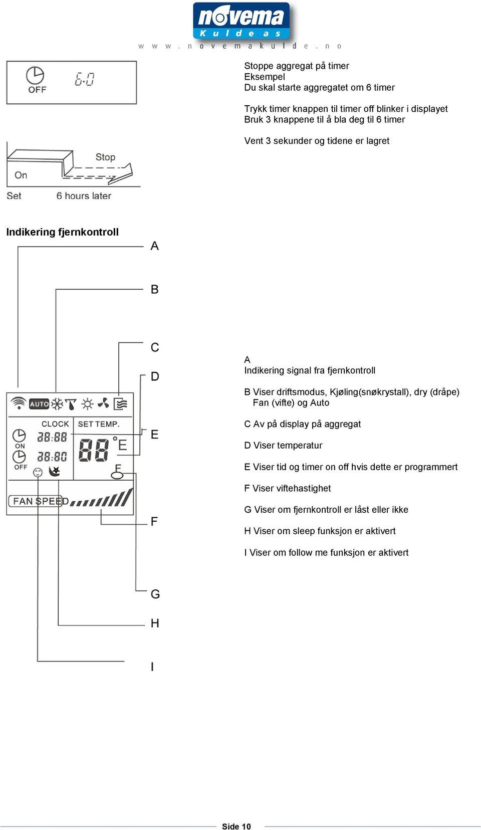 Kjøling(snøkrystall), dry (dråpe) Fan (vifte) og Auto C Av på display på aggregat D Viser temperatur E Viser tid og timer on off hvis dette er