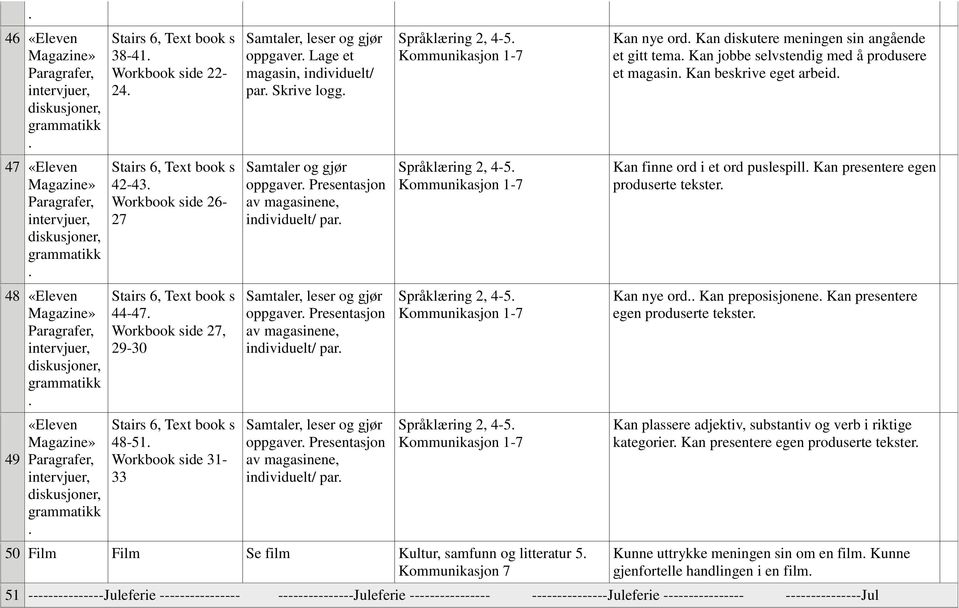 Språklæring 2, 4-5 Språklæring 2, 4-5 50 Film Film Se film Kultur, samfunn og litteratur 5 Kommunikasjon 7 Kan nye ord Kan diskutere meningen sin angående et gitt tema Kan jobbe selvstendig med å