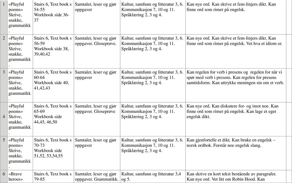 skrive et fem-linjers dikt Kan finne ord som rimer på engelsk Vet hva et idiom er 3 «Playful poems» Skrive, snakke, 60-64 Workbook side 40, 41,42,43 Kultur, samfunn og litteratur 3, 6 Kommunikasjon