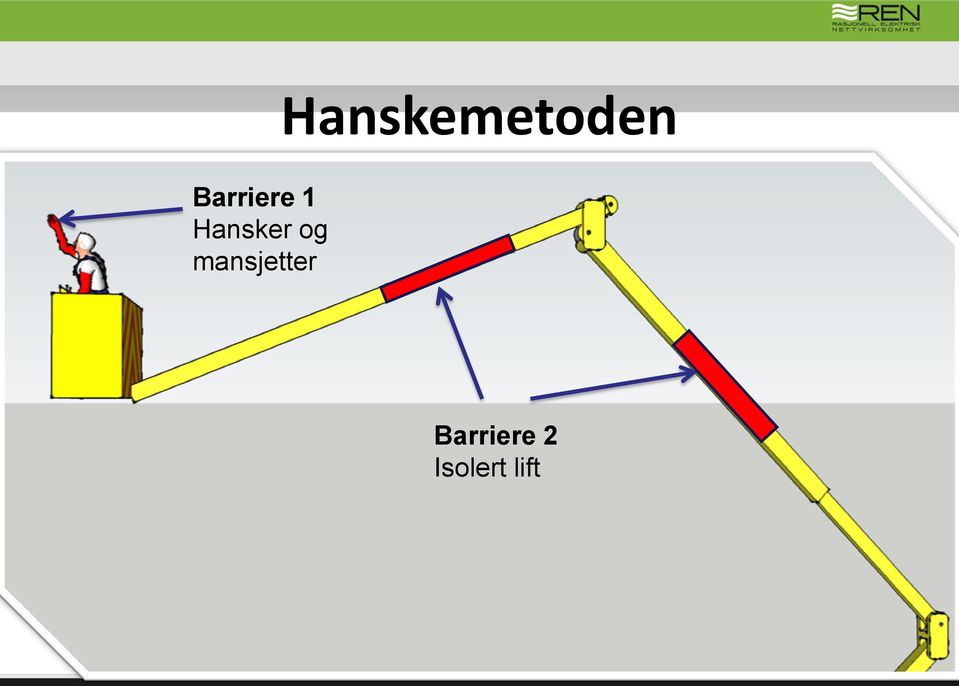 Hansker og