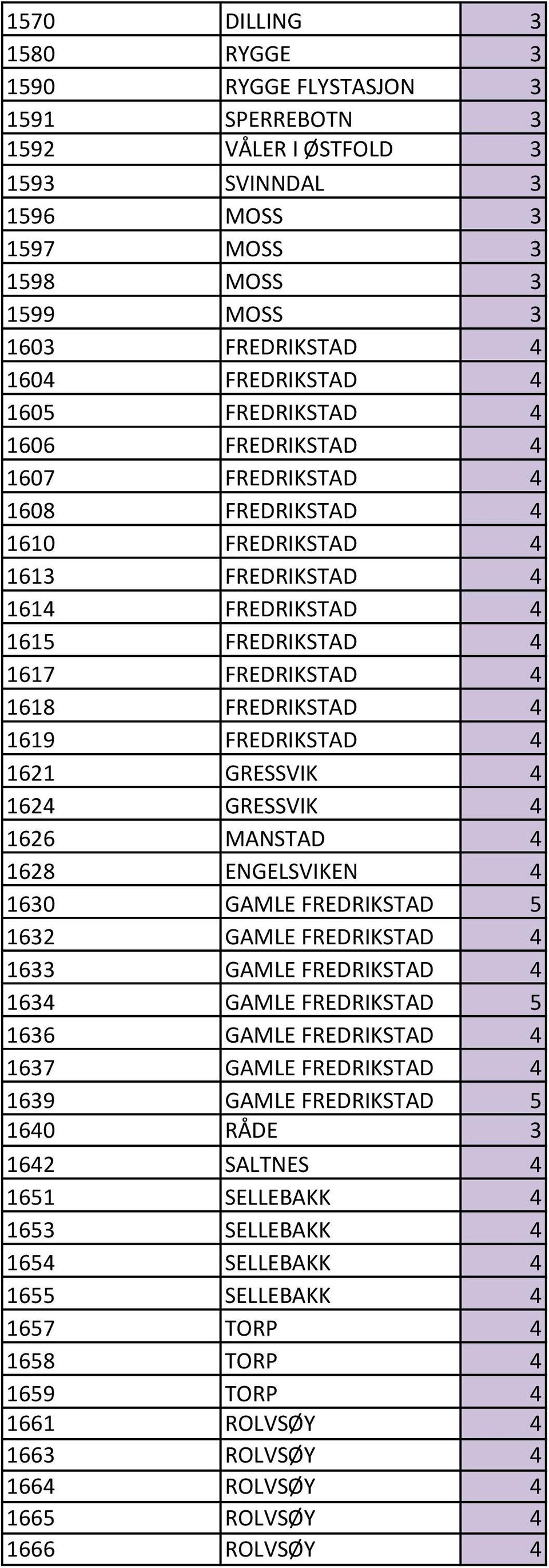 FREDRIKSTAD 4 1621 GRESSVIK 4 1624 GRESSVIK 4 1626 MANSTAD 4 1628 ENGELSVIKEN 4 1630 GAMLE FREDRIKSTAD 5 1632 GAMLE FREDRIKSTAD 4 1633 GAMLE FREDRIKSTAD 4 1634 GAMLE FREDRIKSTAD 5 1636 GAMLE