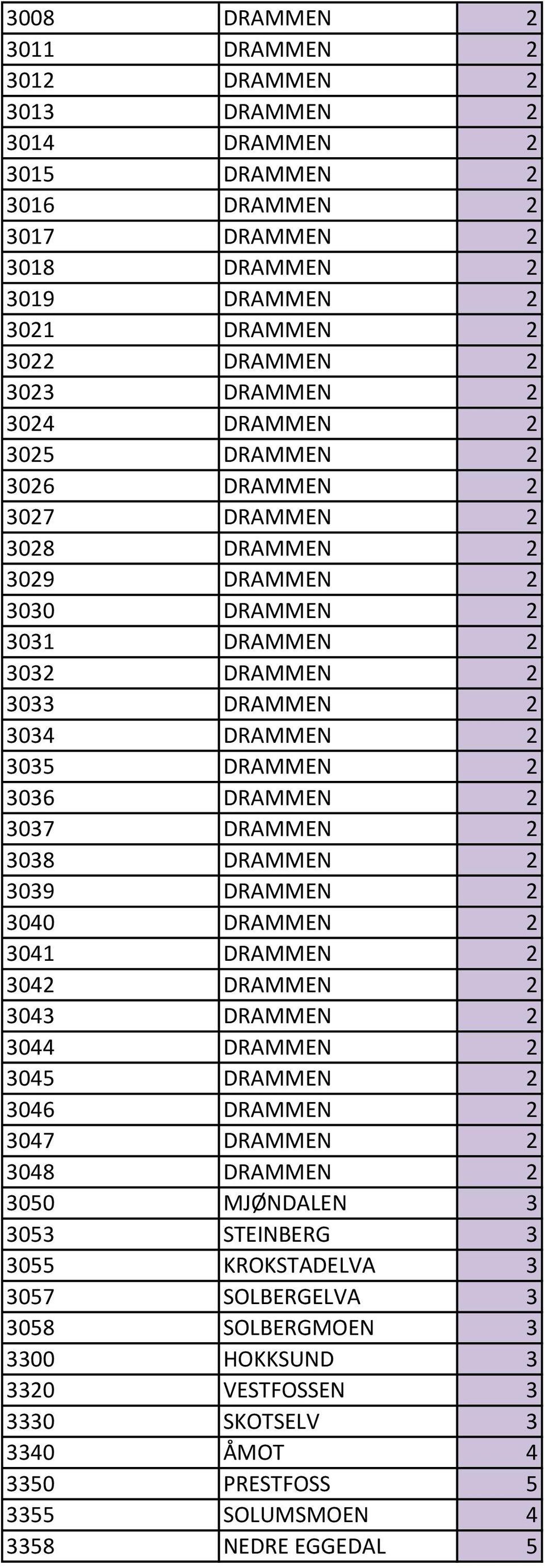 3037 DRAMMEN 2 3038 DRAMMEN 2 3039 DRAMMEN 2 3040 DRAMMEN 2 3041 DRAMMEN 2 3042 DRAMMEN 2 3043 DRAMMEN 2 3044 DRAMMEN 2 3045 DRAMMEN 2 3046 DRAMMEN 2 3047 DRAMMEN 2 3048 DRAMMEN 2 3050 MJØNDALEN