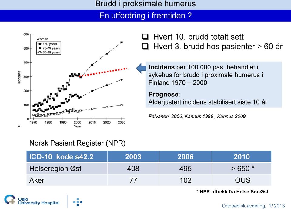 behandlet i sykehus for brudd i proximale humerus i Finland 1970 2000 Prognose: Alderjustert incidens