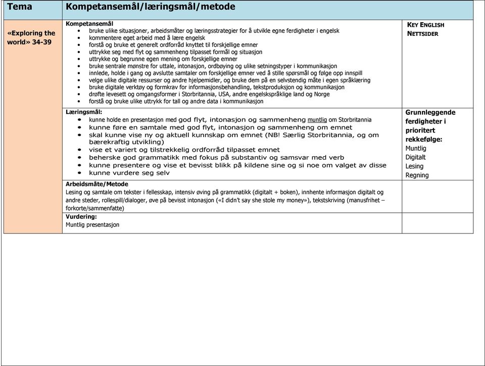 ressurser og andre hjelpemidler, og bruke dem på en selvstendig måte i egen språklæring bruke digitale verktøy og formkrav for informasjonsbehandling, tekstproduksjon og kommunikasjon drøfte levesett