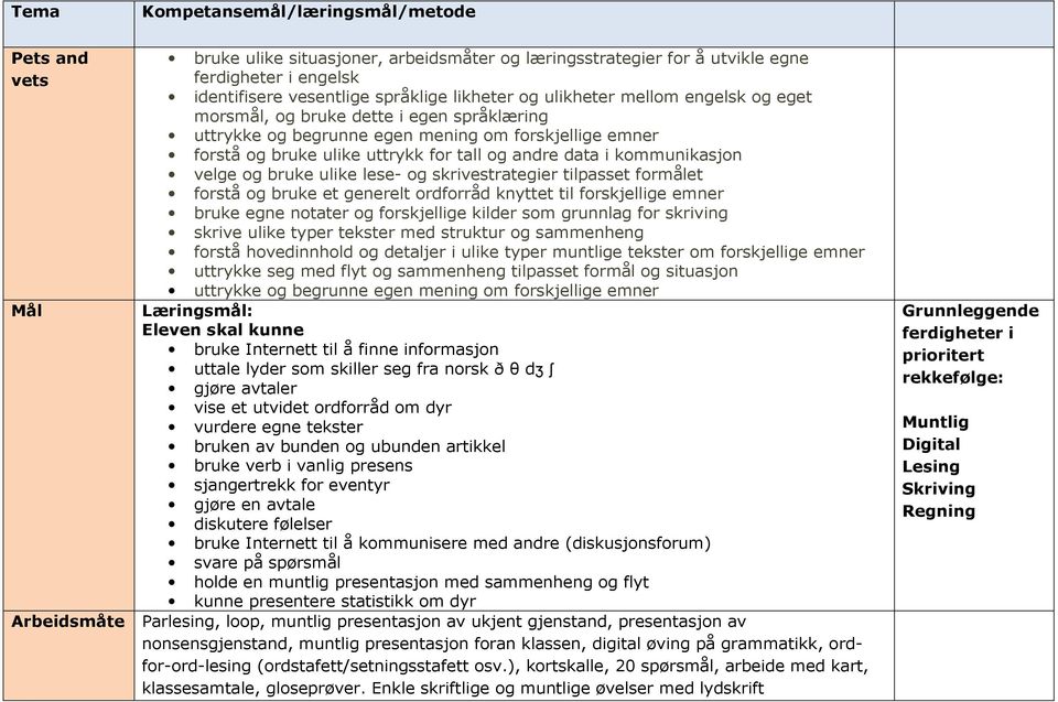 forskjellige kilder som grunnlag for skriving skrive ulike typer tekster med struktur og sammenheng forstå hovedinnhold og detaljer i ulike typer muntlige tekster om forskjellige emner Læringsmål: