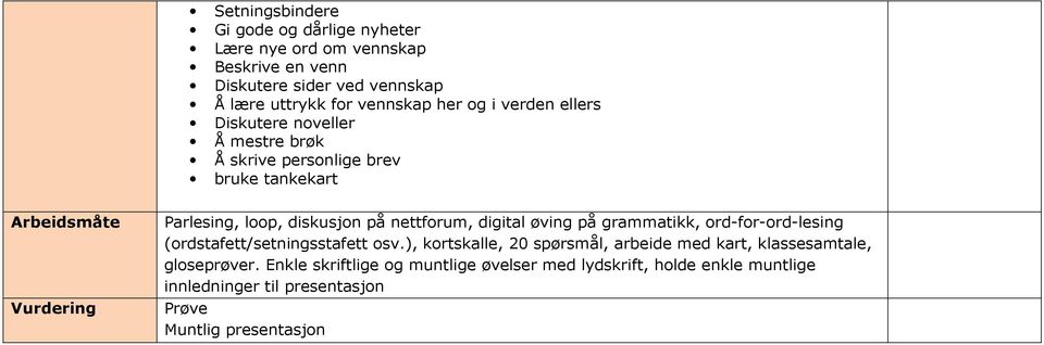 diskusjon på nettforum, digital øving på grammatikk, ord-for-ord-lesing (ordstafett/setningsstafett osv.