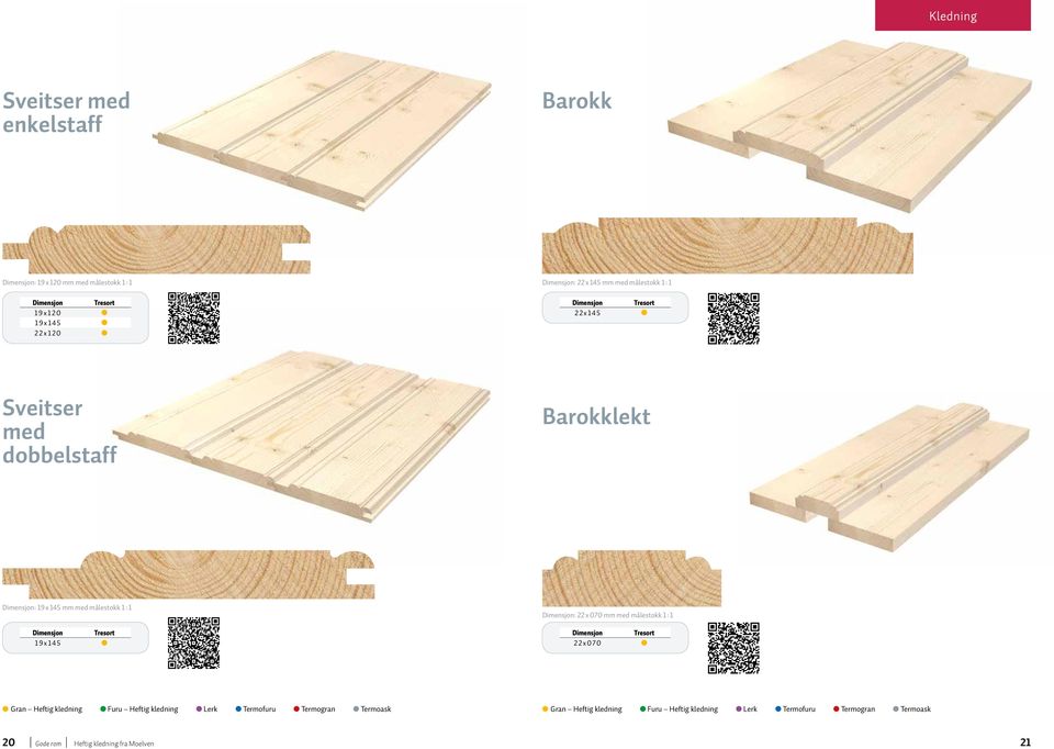 målestokk 1 : 1 19x145 22x070 Gran Heftig kledning Furu Heftig kledning Lerk Termofuru Termogran Termoask