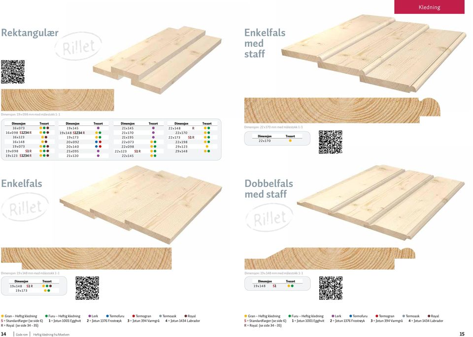 1 : 19 x 148 mm med målestokk 1 : 1 19x148 S1 R 19x173 19x148 S1 Gran Heftig kledning Furu Heftig kledning Lerk Termofuru Termogran Termoask Royal S = Standardfarger (se side 6) 1 = Jotun 1001