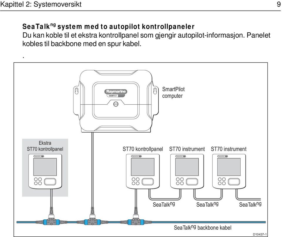 Panelet kobles til backbone med en spur kabel.