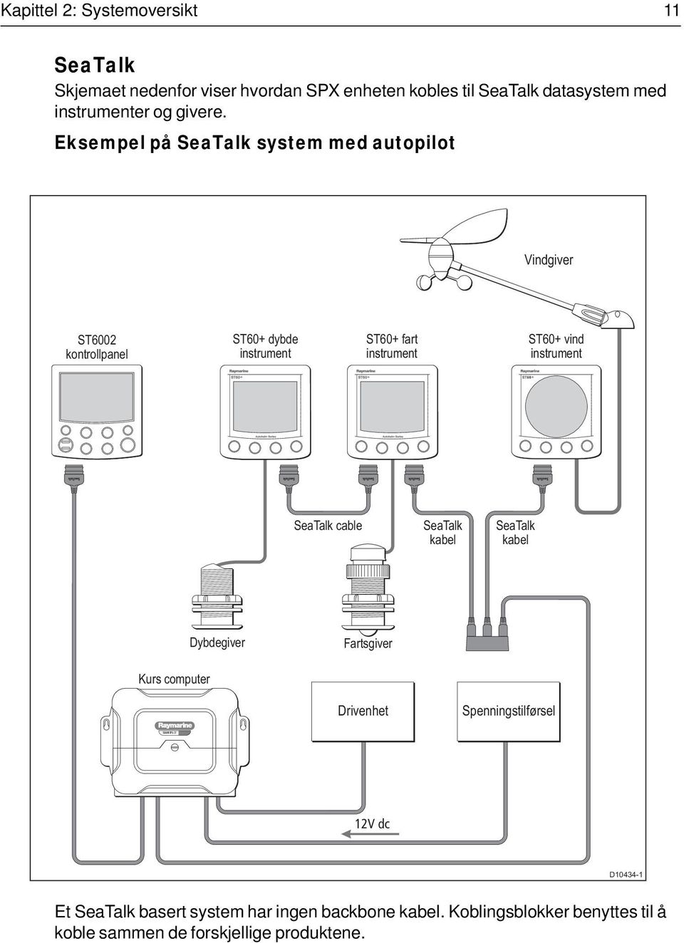 Eksempel på SeaTalk system med autopilot Vindgiver ST6002 kontrollpanel ST60+ dybde instrument ST60+ fart instrument ST60+ vind