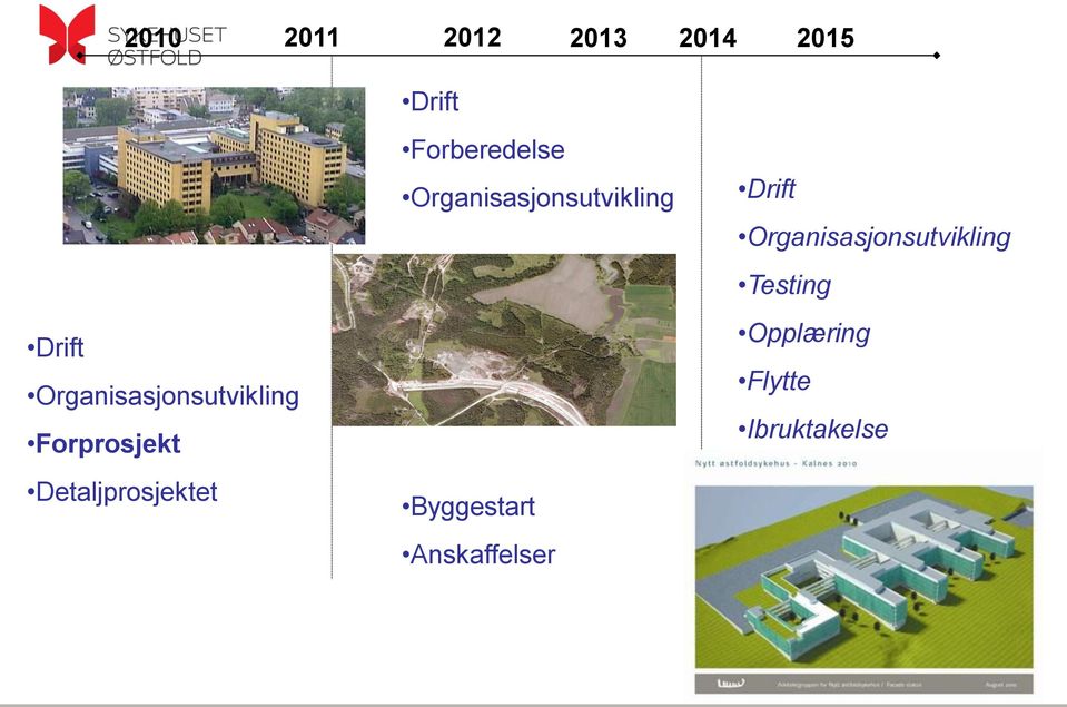 Forberedelse Organisasjonsutvikling Byggestart