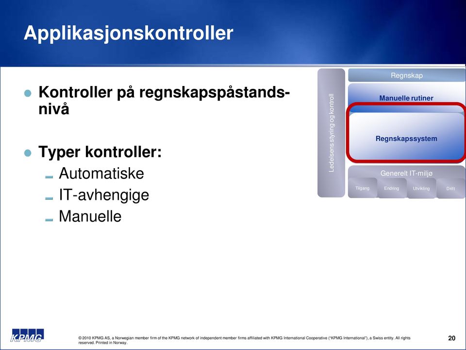 kontroll Regnskap Forretningsprosesser Manuelle rutiner