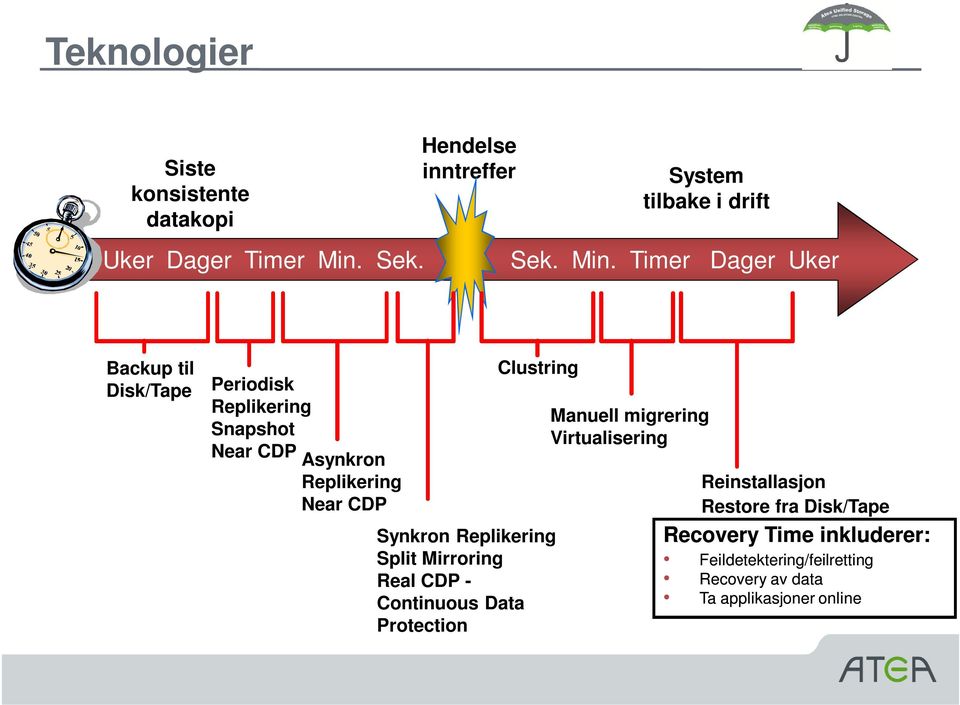 Timer Dager Uker Backup til Disk/Tape Periodisk Replikering Snapshot Near CDP Asynkron Replikering Near CDP Clustring