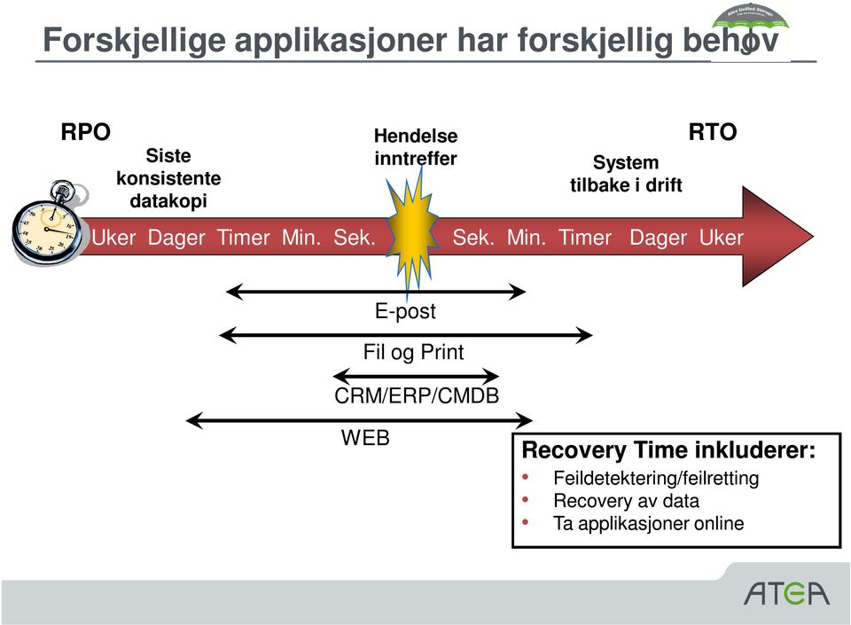 Sek. Sek. Min.