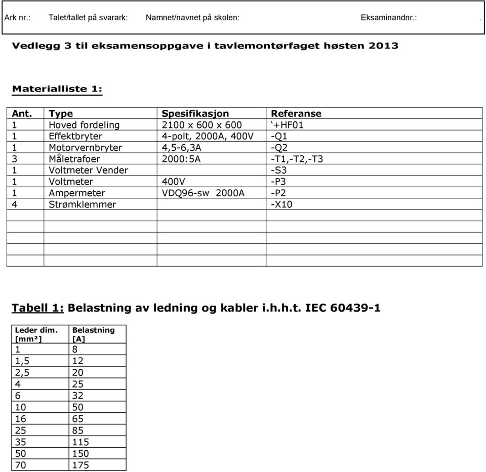 4,5-6,3A -Q2 3 Måletrafoer 2000:5A -T1,-T2,-T3 1 Voltmeter Vender -S3 1 Voltmeter 400V -P3 1 Ampermeter VDQ96-sw 2000A -P2 4