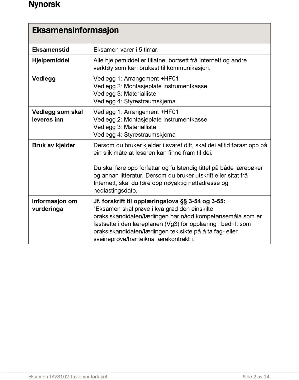 Vedlegg 1: Arrangement +HF01 Vedlegg 2: Montasjeplate instrumentkasse Vedlegg 3: Materialliste Vedlegg 4: Styrestraumskjema Vedlegg 1: Arrangement +HF01 Vedlegg 2: Montasjeplate instrumentkasse