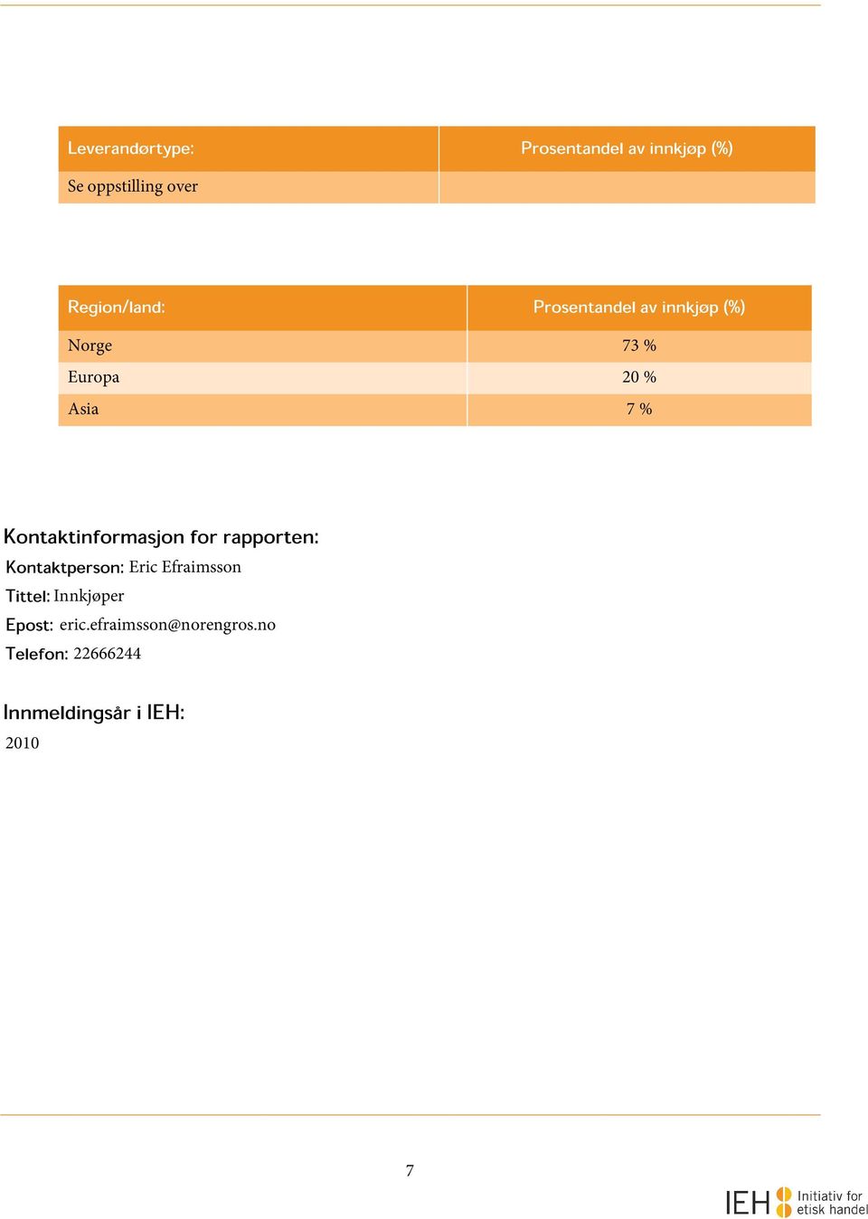 Kontaktinformasjon for rapporten: Kontaktperson: Eric Efraimsson Tittel: