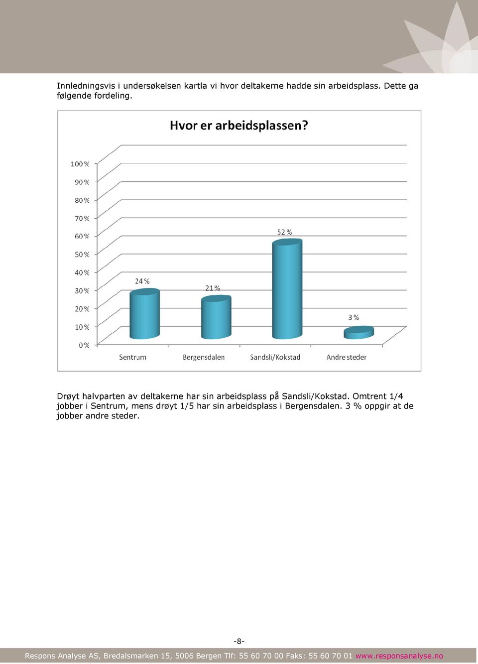 Drøyt halvparten av deltakerne har sin arbeidsplass på Sandsli/Kokstad.