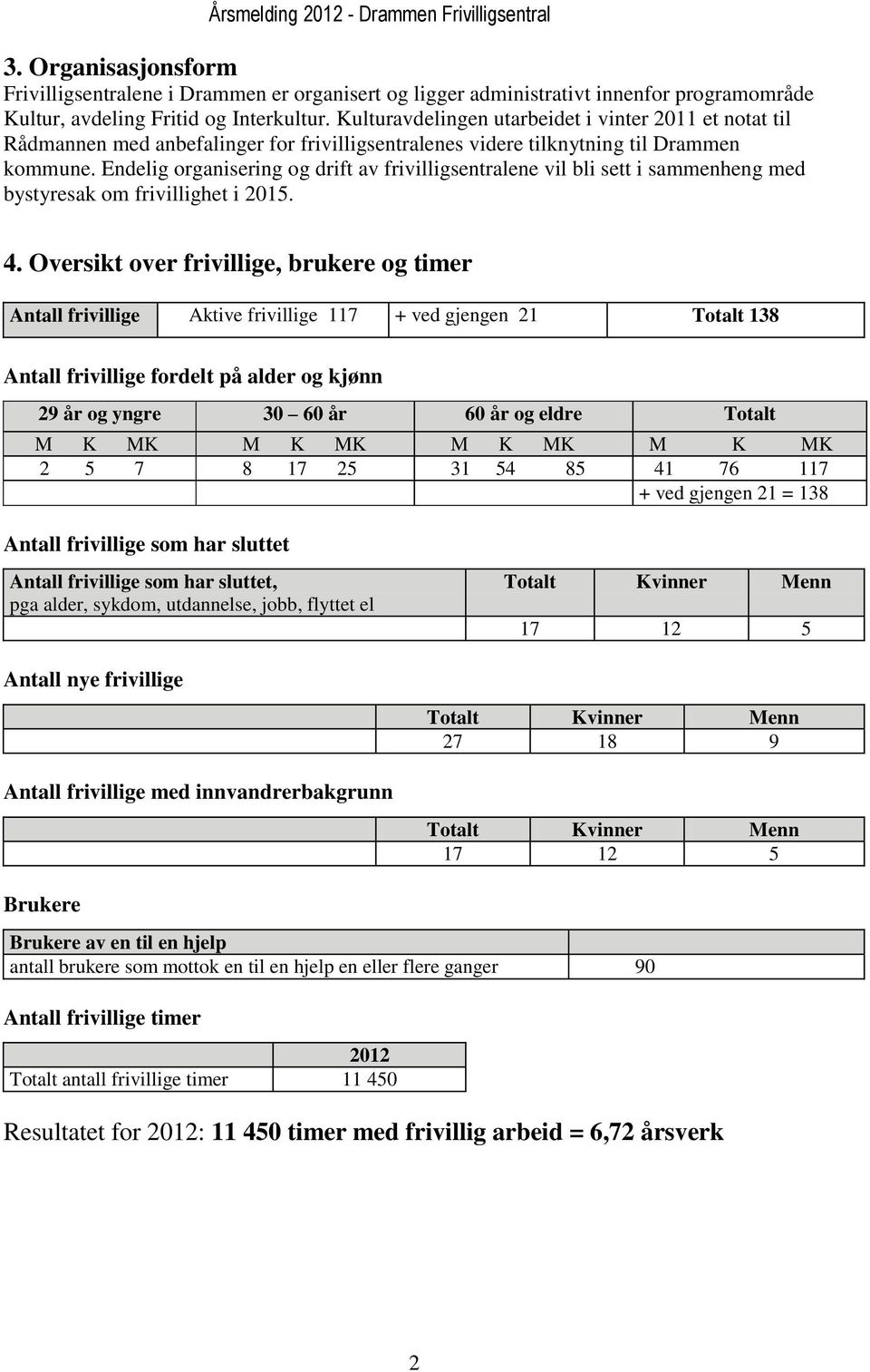 Endelig organisering og drift av frivilligsentralene vil bli sett i sammenheng med bystyresak om frivillighet i 2015. 4.