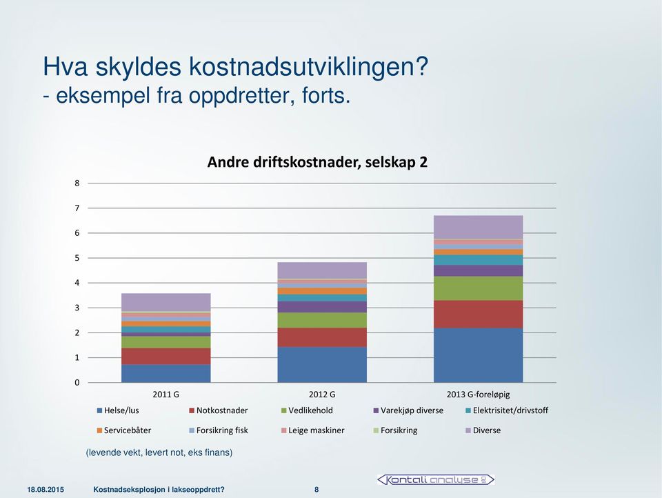 Notkostnader Vedlikehold Varekjøp diverse Elektrisitet/drivstoff Servicebåter Forsikring fisk