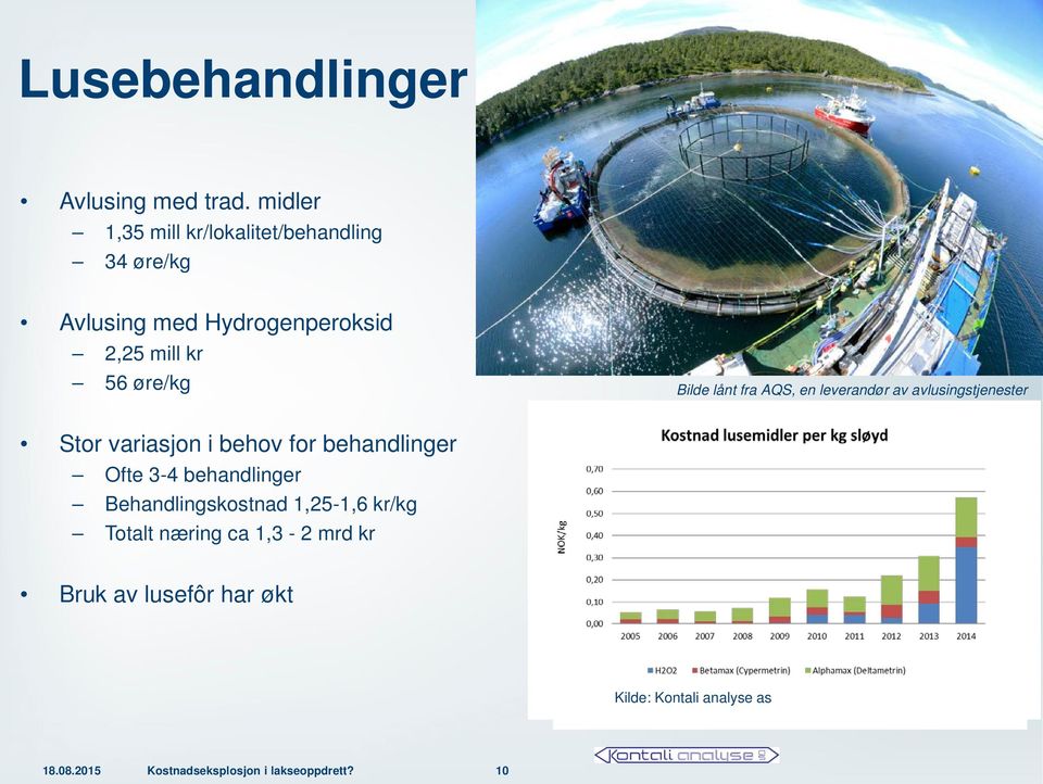 lånt fra AQS, en leverandør av avlusingstjenester Stor variasjon i behov for behandlinger Ofte 3-4 behandlinger