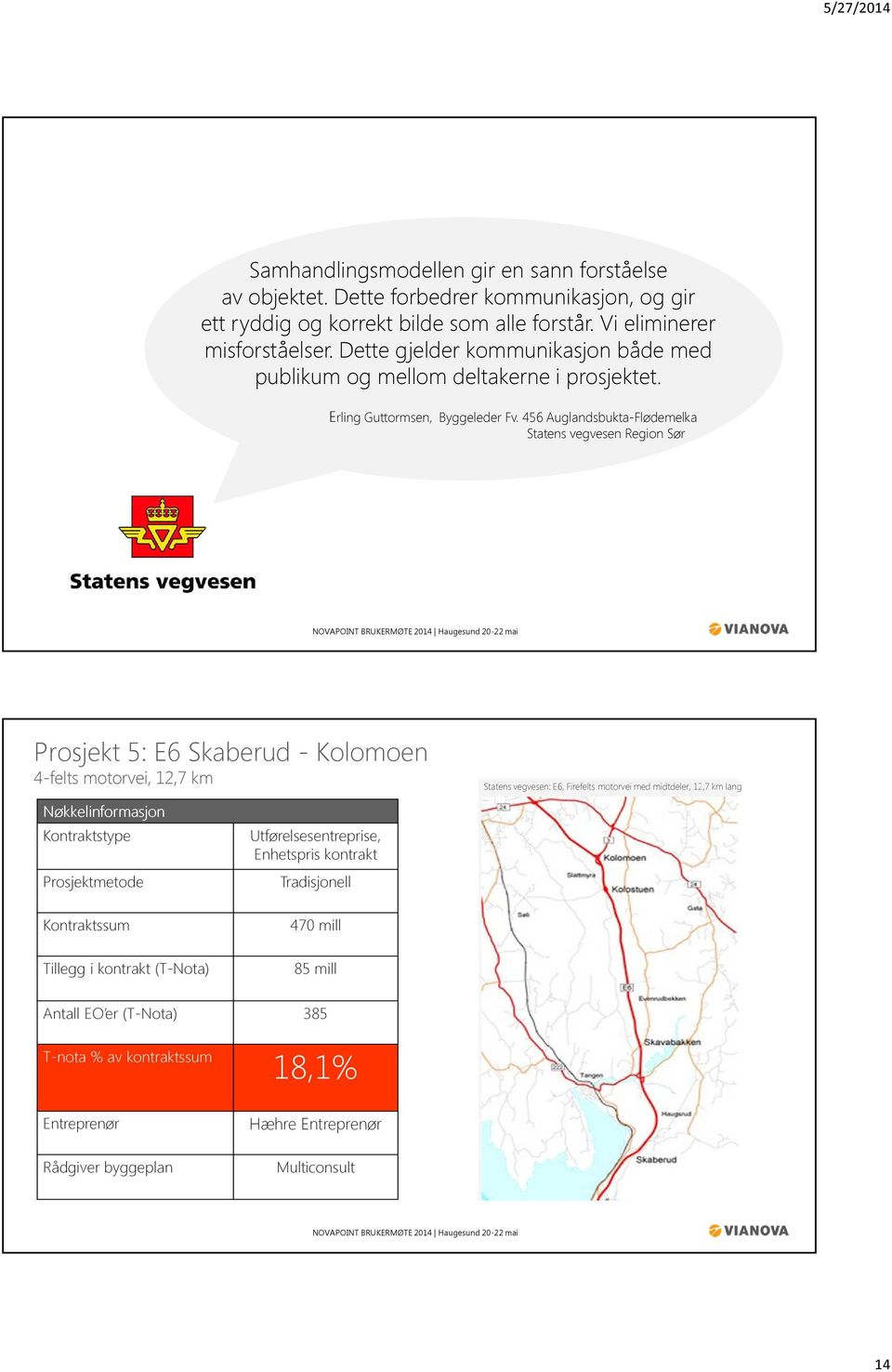 456 Auglandsbukta-Flødemelka Statens vegvesen Region Sør Prosjekt 5: E6 Skaberud - Kolomoen 4-felts motorvei, 12,7 km Prosjektmetode Utførelsesentreprise,