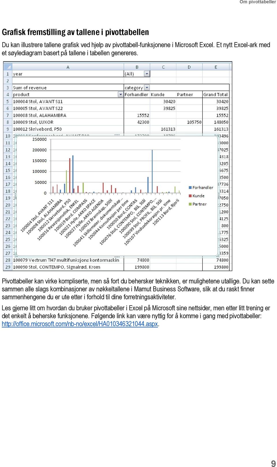 Du kan sette sammen alle slags kombinasjoner av nøkkeltallene i Mamut Business Software, slik at du raskt finner sammenhengene du er ute etter i forhold til dine forretningsaktiviteter.