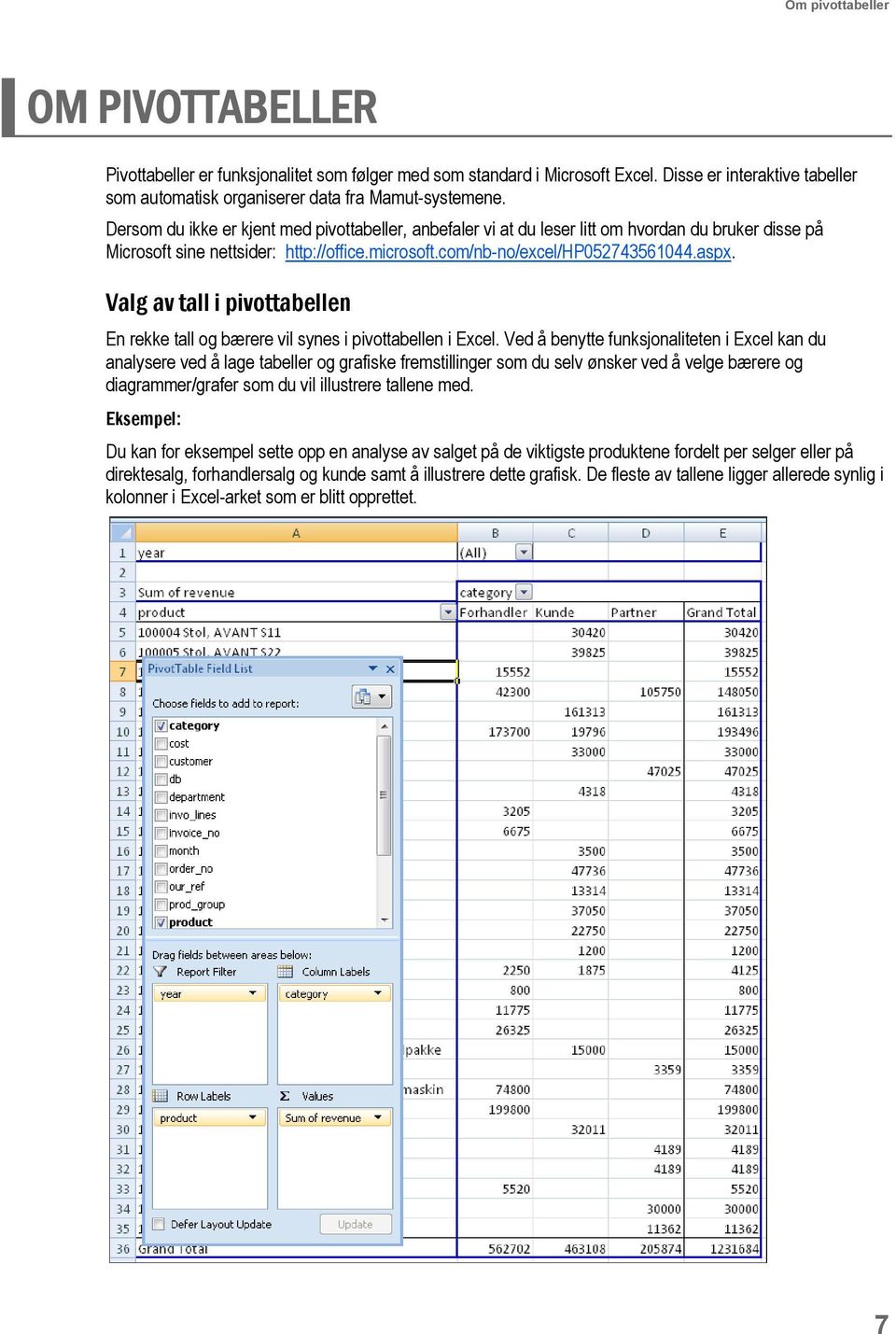 Valg av tall i pivottabellen En rekke tall og bærere vil synes i pivottabellen i Excel.