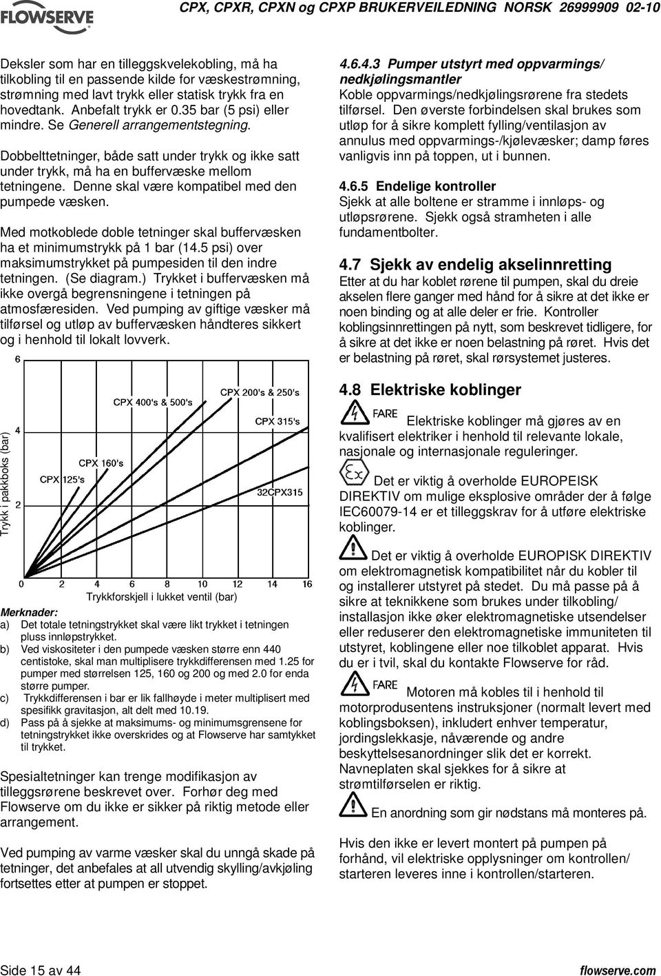 Denne skal være kompatibel med den pumpede væsken. Med motkoblede doble tetninger skal buffervæsken ha et minimumstrykk på 1 bar (14.5 psi) over maksimumstrykket på pumpesiden til den indre tetningen.