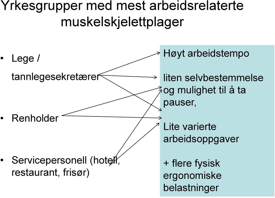 frisør) Høyt arbeidstempo liten selvbestemmelse og mulighet til å ta