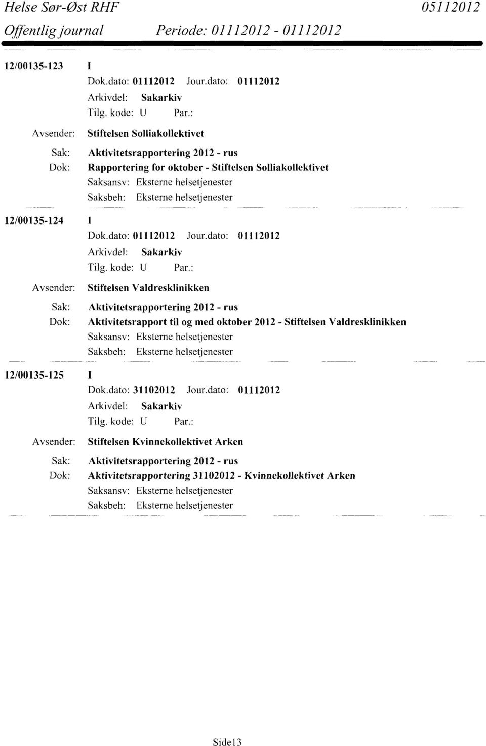 Aktivitetsrapport til og med oktober 2012 - Stiftelsen Valdresklinikken Saksbeh: Eksterne helsetjenester 12/00135-125 I Stiftelsen