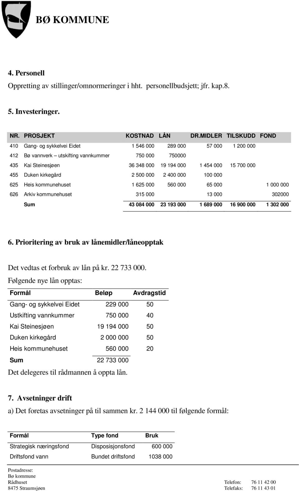 000 455 Duken kirkegård 2 500 000 2 400 000 100 000 625 Heis kommunehuset 1 625 000 560 000 65 000 1 000 000 626 Arkiv kommunehuset 315 000 13 000 302000 Sum 43 084 000 23 193 000 1 689 000 16 900