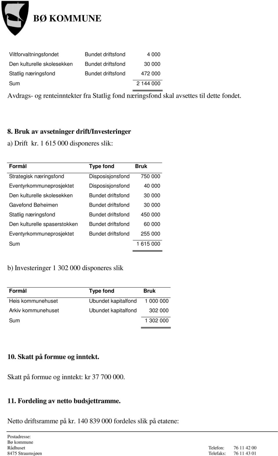 1 615 000 disponeres slik: Formål Type fond Bruk Strategisk næringsfond Disposisjonsfond 750 000 Eventyrkommuneprosjektet Disposisjonsfond 40 000 Den kulturelle skolesekken Bundet driftsfond 30 000