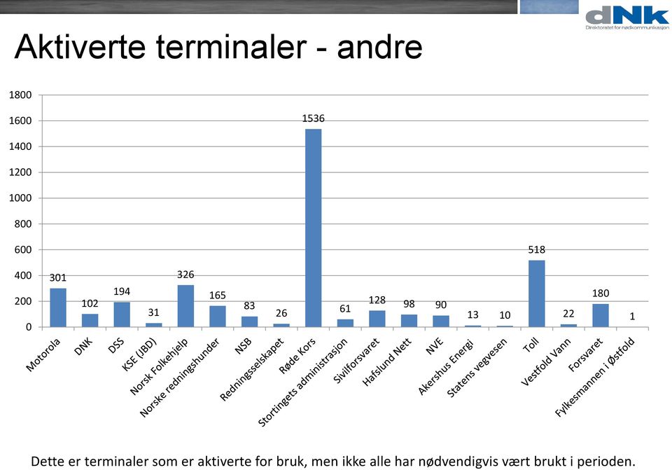 98 90 13 10 22 180 1 Dette er terminaler som er aktiverte