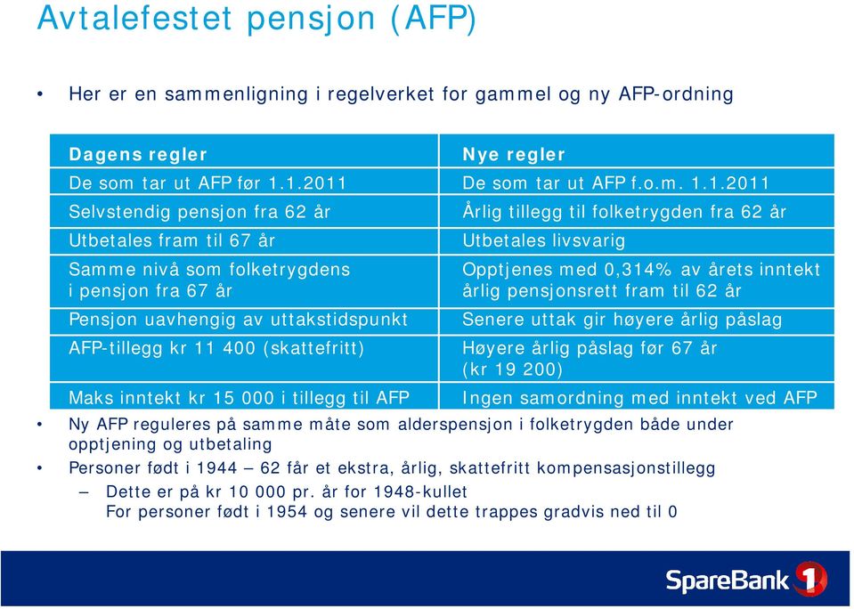 0,314% av årets inntekt i pensjon fra 67 år årlig pensjonsrett fram til 62 år Pensjon uavhengig av uttakstidspunkt Senere uttak gir høyere årlig påslag AFP-tillegg kr 11 400 (skattefritt) Høyere