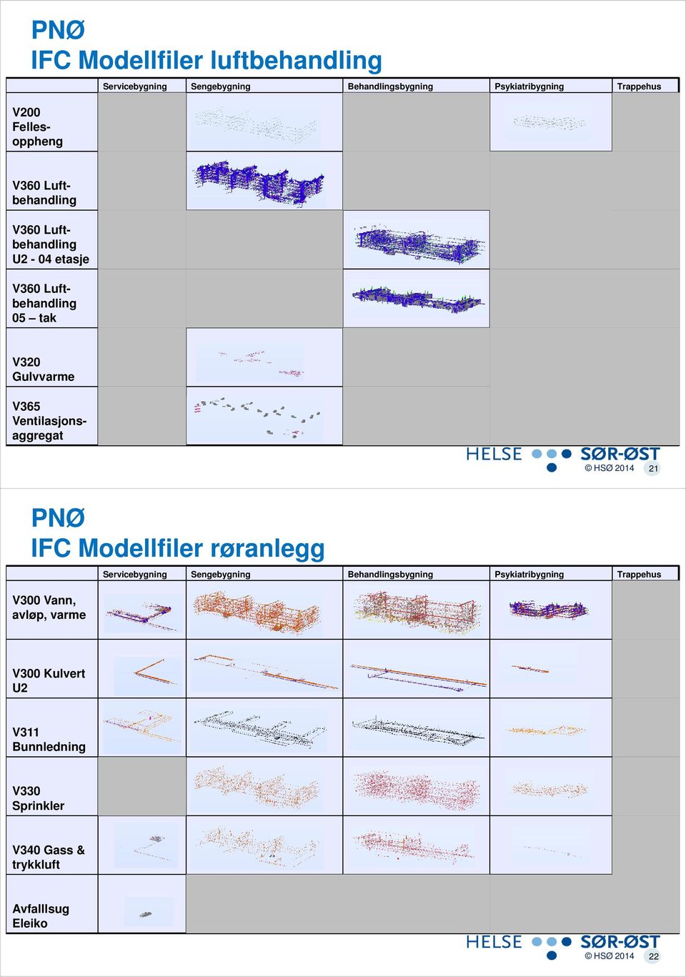 Ventilasjonsaggregat 21 PNØ IFC Modellfiler røranlegg V300 Vann, avløp, varme Servicebygning Sengebygning