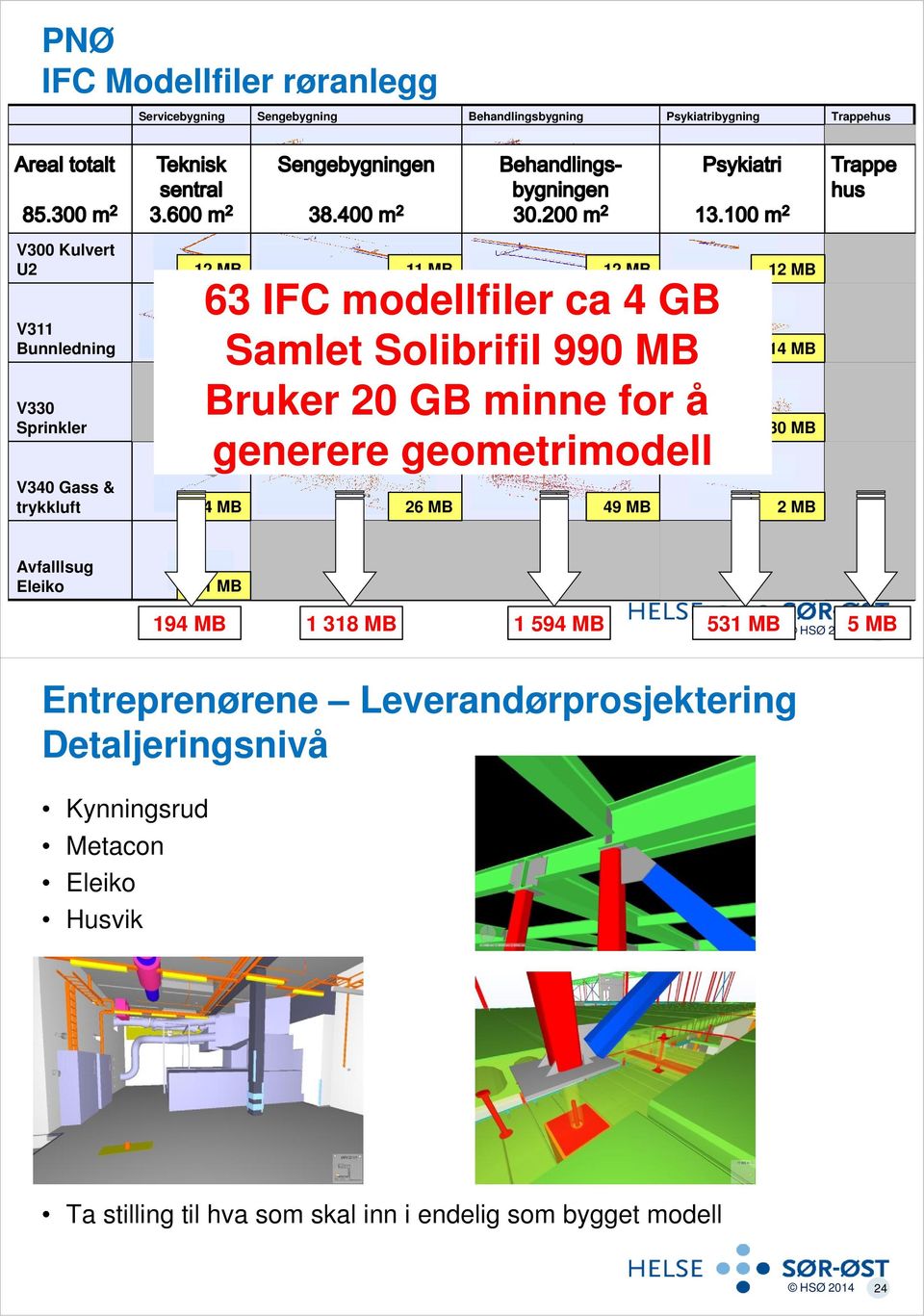 Bruker 20 GB minne for å 79 mb 179 mb generere geometrimodell 12 MB 14 MB 30 MB 4 MB 26 MB 49 MB 2 MB Avfalllsug Eleiko 11 MB 194 MB 1 318 MB 1 594 MB 531 MB